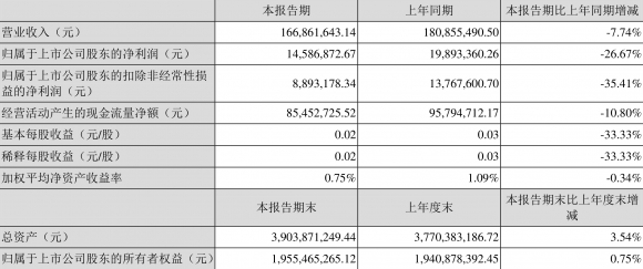 电科院股票最新分析（一季度净利润1458.69万元 同比下降26.67%）-1