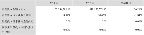 方正电机股票最新分析（方正电机年盈利2517.70万元 同比扭亏）-2