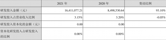 亚太实业股票最新行情分析（年净利润1620.46万元 同比下降9.93%）-2