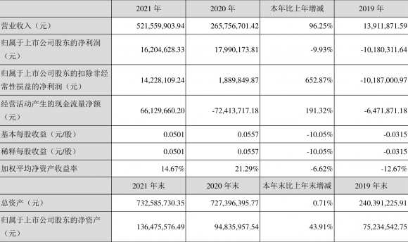 亚太实业股票最新行情分析（年净利润1620.46万元 同比下降9.93%）-1