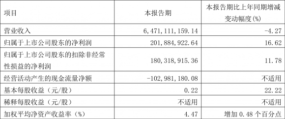 上海梅林股票最新信息（一季度净利润2.02亿元 同比增长16.62%）-1
