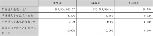 万和电气股票最新分析（年净利润同比下降41.40% 拟10派3.3元）-2